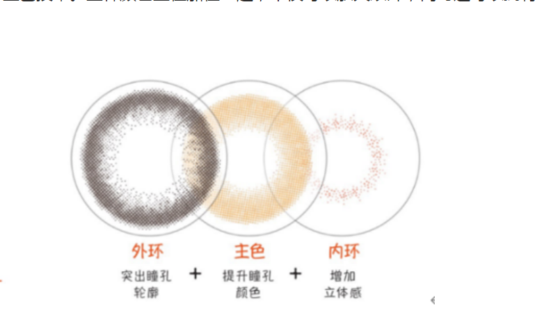 软性亲水接触镜Menicon 1 DAY Flat Pack